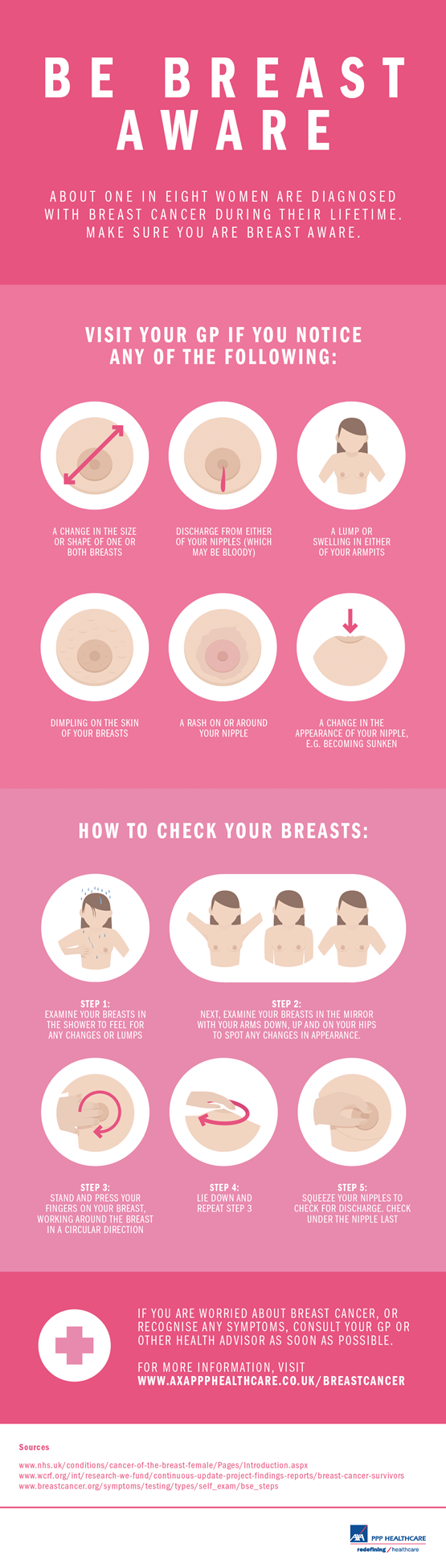 Breast Cancer Awareness: How To Self-Check